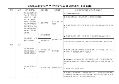 2023年度食品生产企业食品安全风险清单(糕点类)