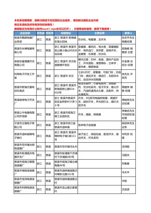 2020新版浙江省慈溪电子元器件-电子组件工商企业公司名录名单黄页联系方式大全244家