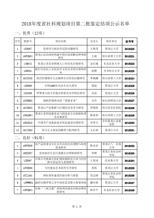 黑龙江省2018年度省社科研究规划项目(第二批)成果鉴定结项公示名单