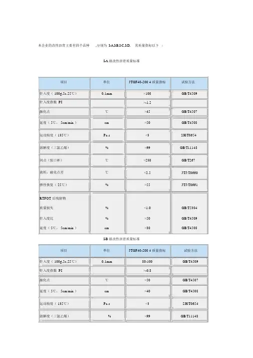各种沥青技术指标