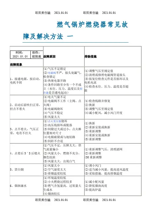 燃气锅炉燃烧器常见故障及解决方法之欧阳美创编