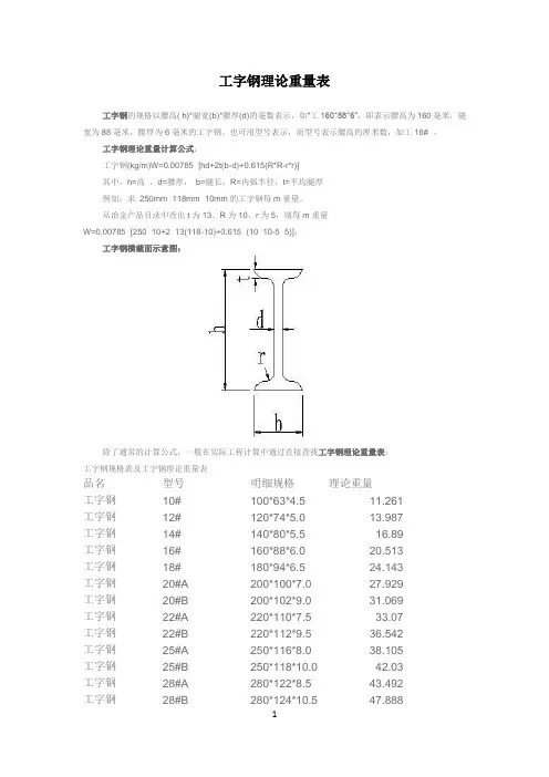史上最全的工字钢理论重量表
