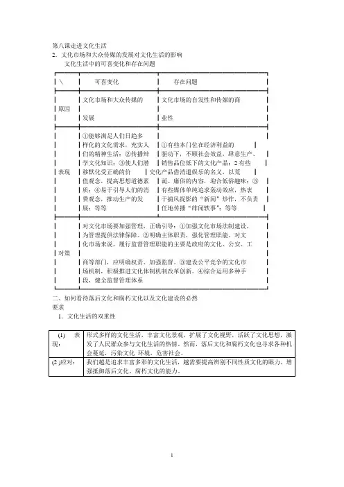 第八课走进文化生活