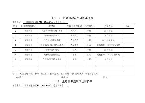 1.1.5--危险源识别与风险评价表范例