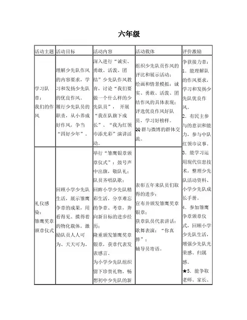六年级少先队知识