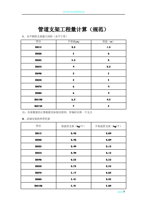 管道支架工程量计算(规范)