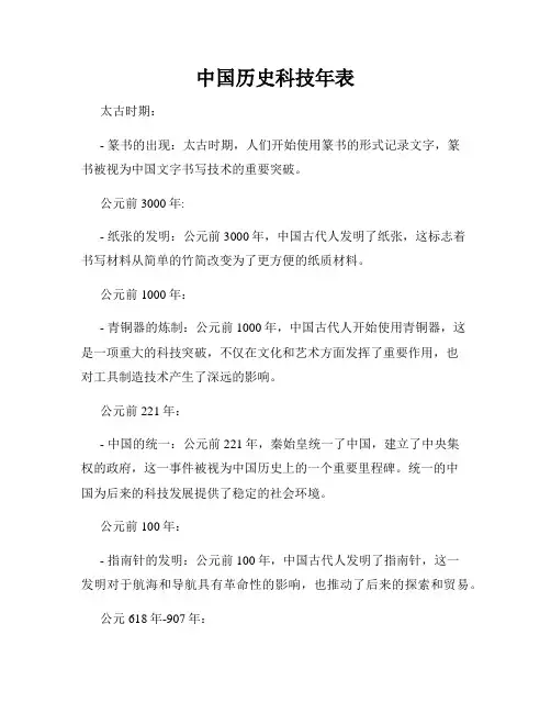 中国历史科技年表