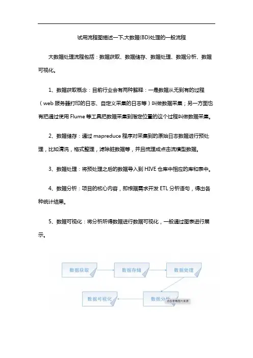 试用流程图描述一下,大数据(BD)处理的一般流程
