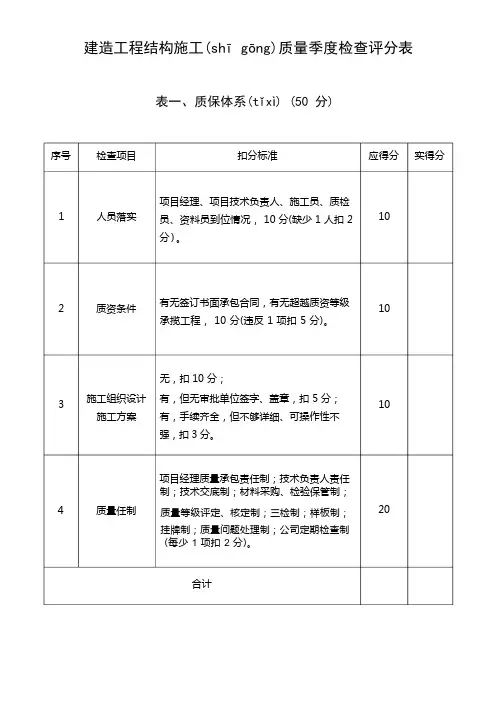工程质量检查评分表(共13页)