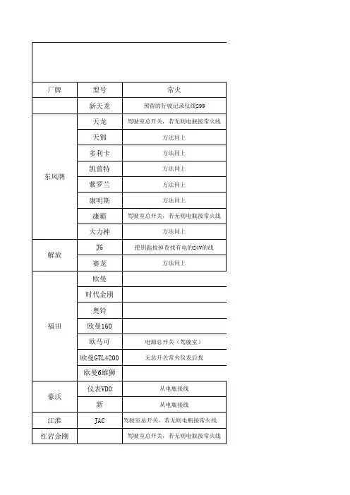 北斗终端安装宝典教程