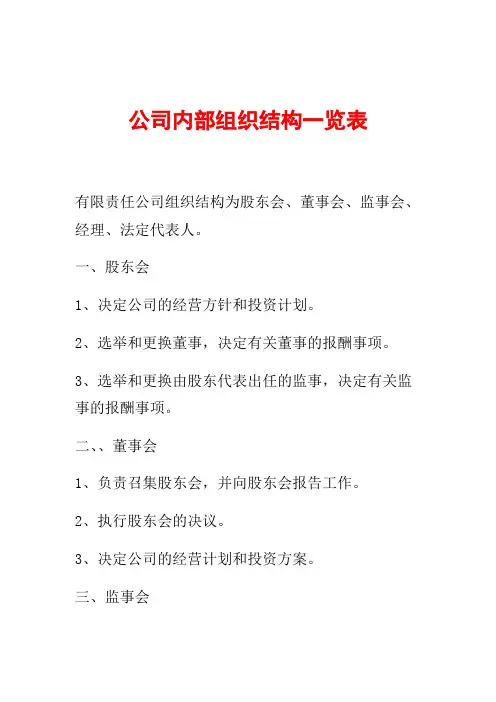 公司内部组织结构一览表