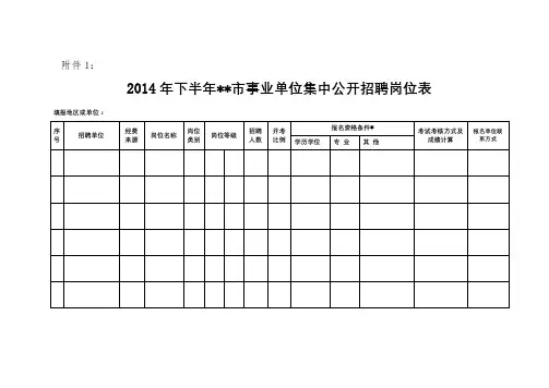 2014年下半年市事业单位集中公开招聘岗位表【模板】