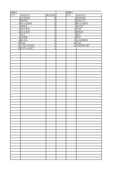 【国家自然科学基金】_样式雷图档_基金支持热词逐年推荐_【万方软件创新助手】_20140802