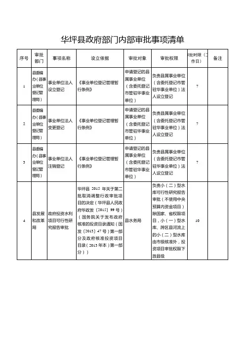 华坪县政府部门内部审批事项清单