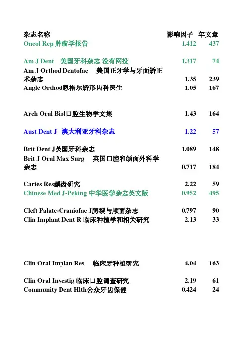 2011口腔最新最全sci列表