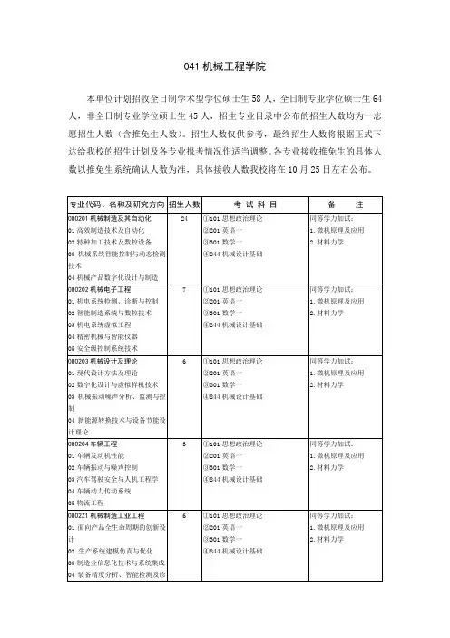 山东大学2018年招收攻读硕士学位研究生专业目录-机械工程学院