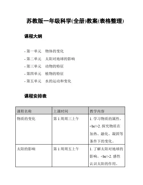 苏教版一年级科学(全册)教案(表格整理)
