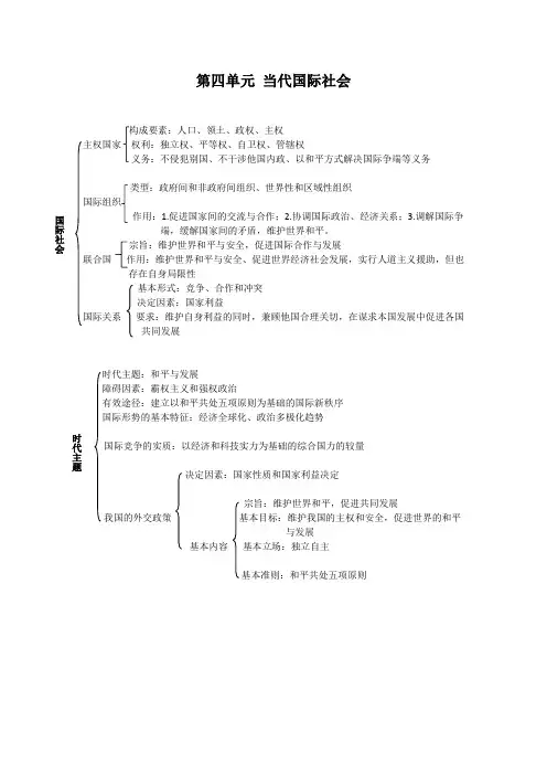 《当代国际社会》知识框架