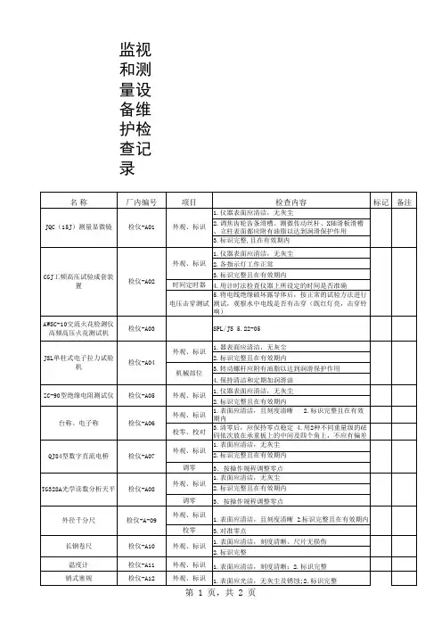 监视和测量设备维护检查记录