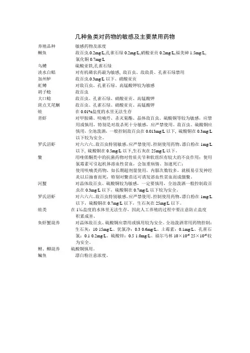 几种鱼类对药物的敏感及主要禁用药物