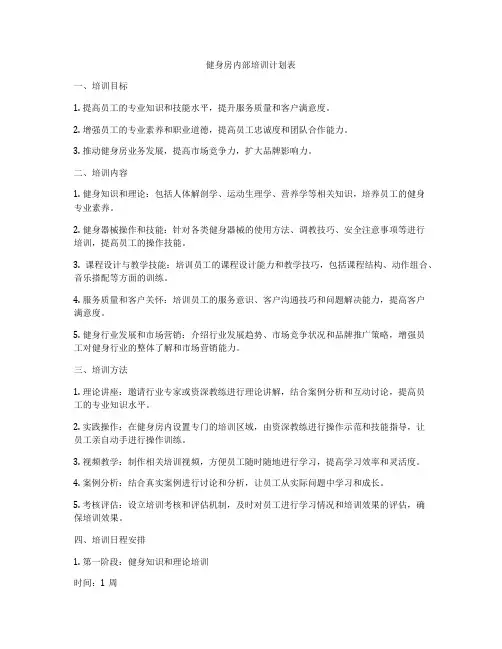 健身房内部培训计划表