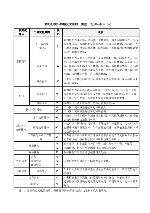 林地变化原因代码
