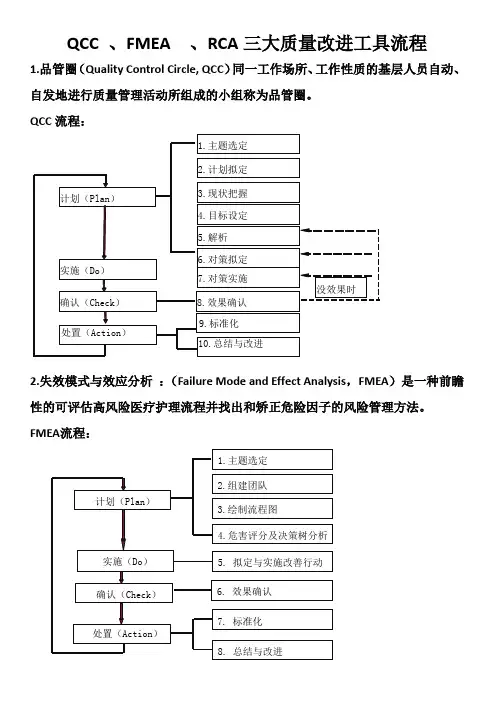 三大质量管理工具流程