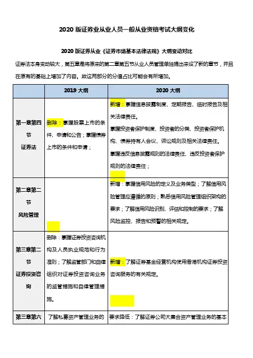 2020 版证券从业《证券市场基本法律法规》大纲变动对比