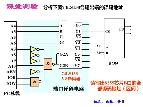 串行通信class12_21_Chapter7_825607676.ppt