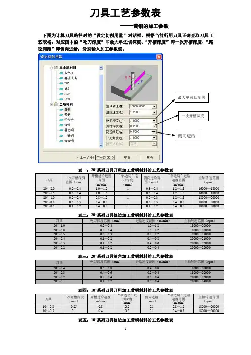 雕刻刀具参数表