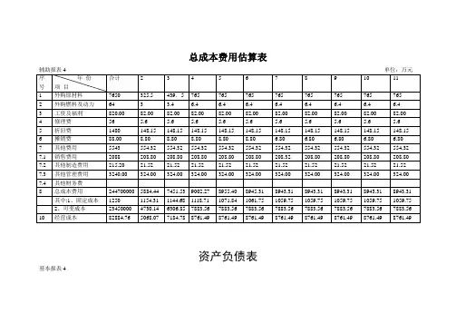 总成本费用估算表