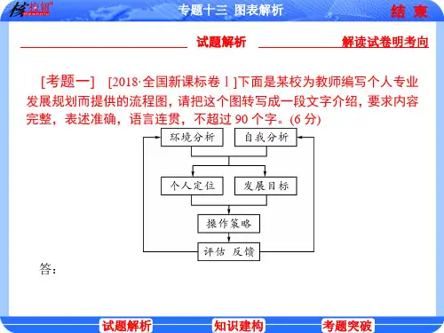 2021高考语文核按钮考点突破【新高考(考后版)】13专题十三