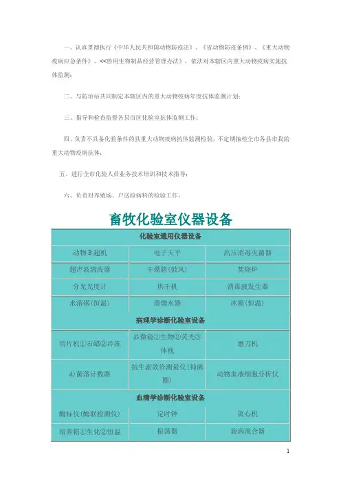 畜牧业饲料业化验室仪器设备主要职责