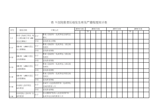 住院患者压疮发生率及严重程度计算公式