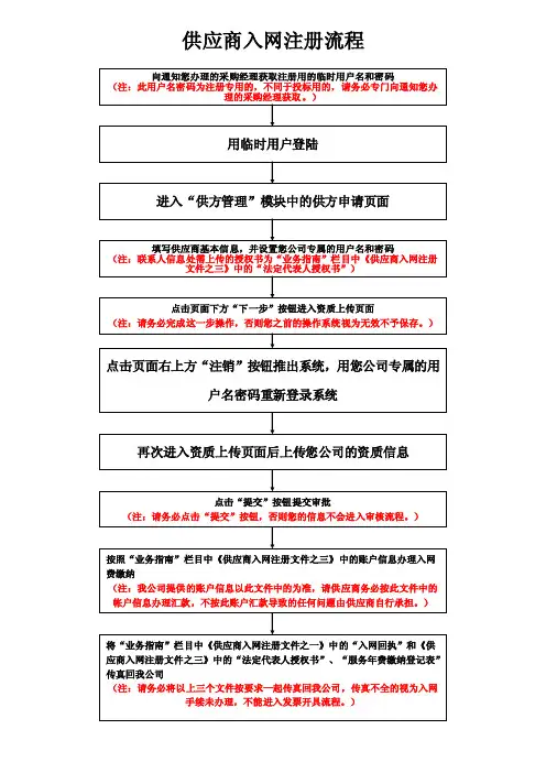 中国华电集团供应商入网注册流程