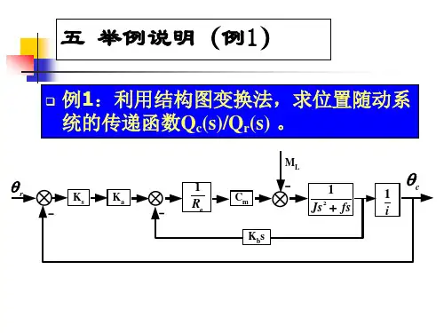 结构图变换举例 (1)