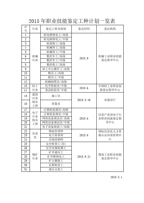 2015年职业技能鉴定工种计划一览表