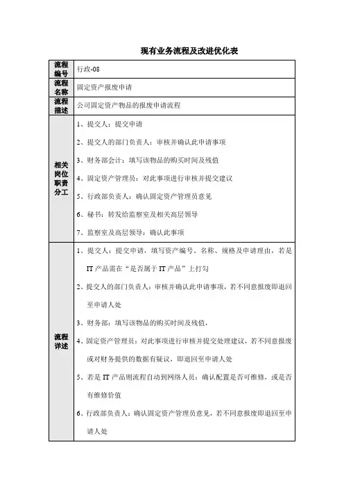 行政流程-固定资产报废变现
