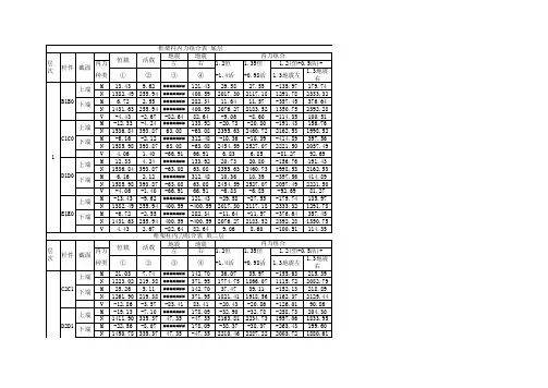 框架柱内力组合表 1-7层