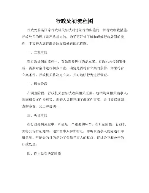 行政处罚流程图