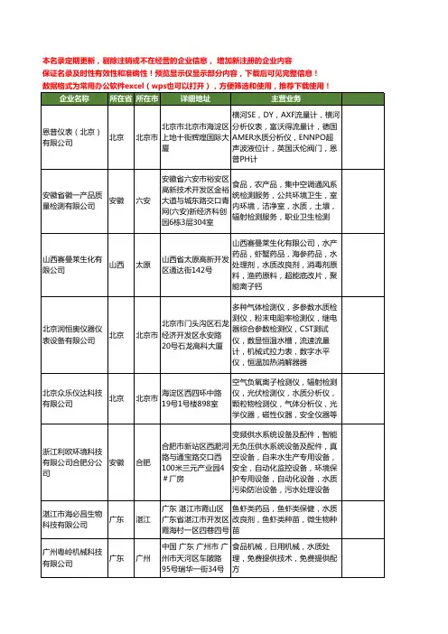 新版全国水质工商企业公司商家名录名单联系方式大全269家