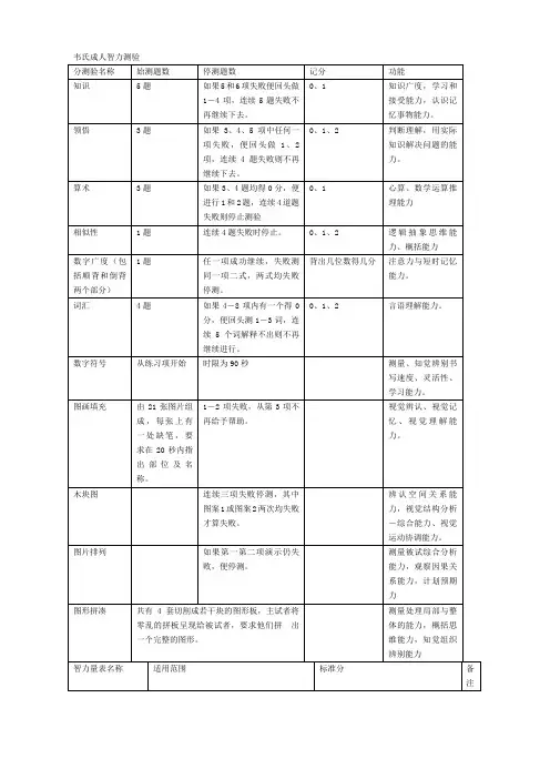 心理咨询所有量表