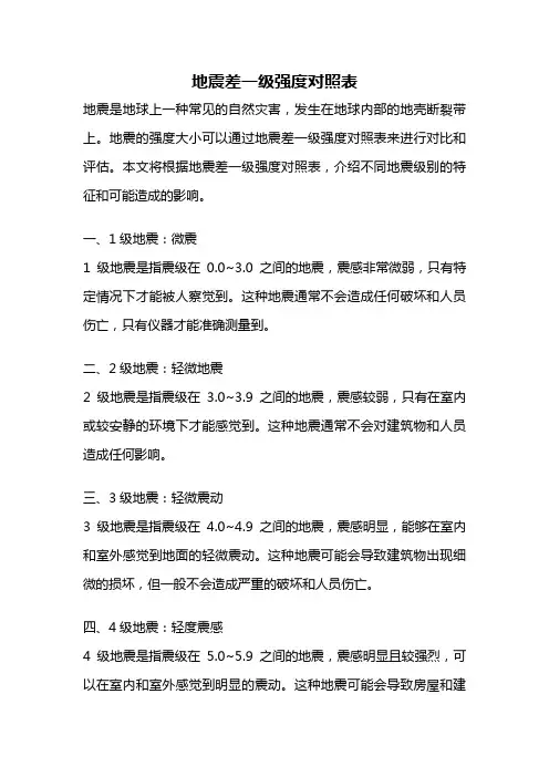 地震差一级强度对照表