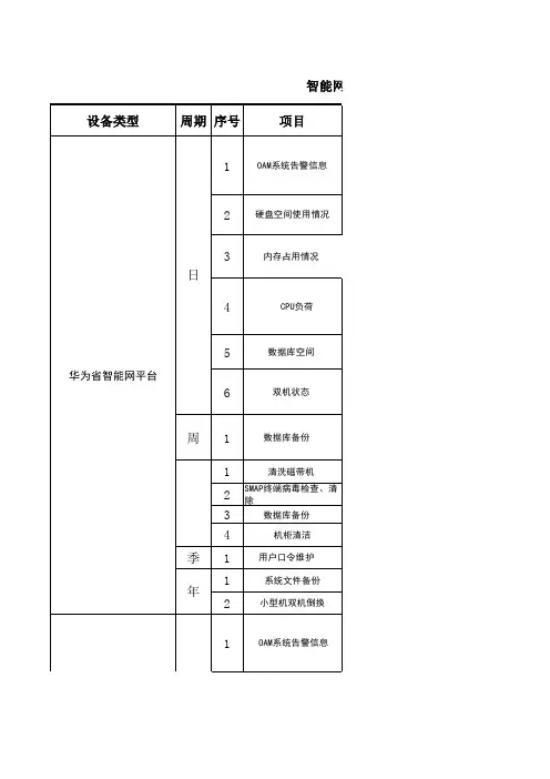 HW智能网维护作业指导书(最新版)