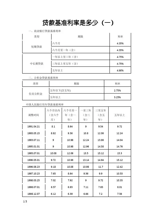 中国人民银行历年贷款基准利率表