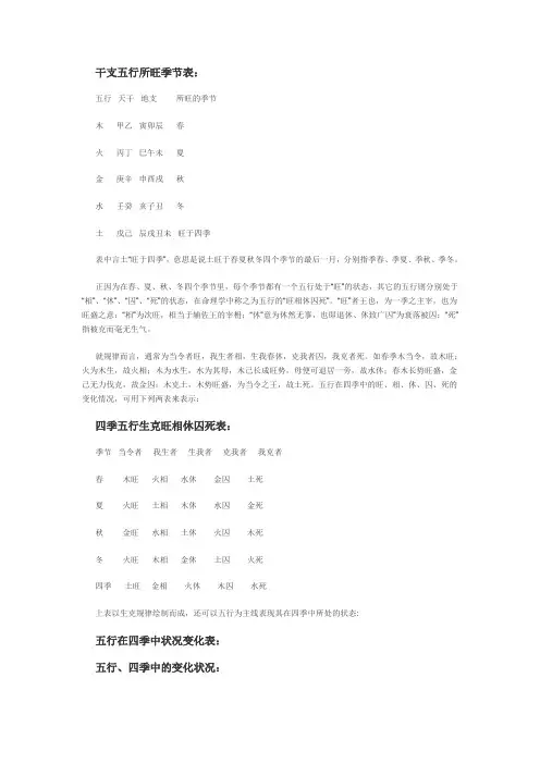 五行四季旺衰
