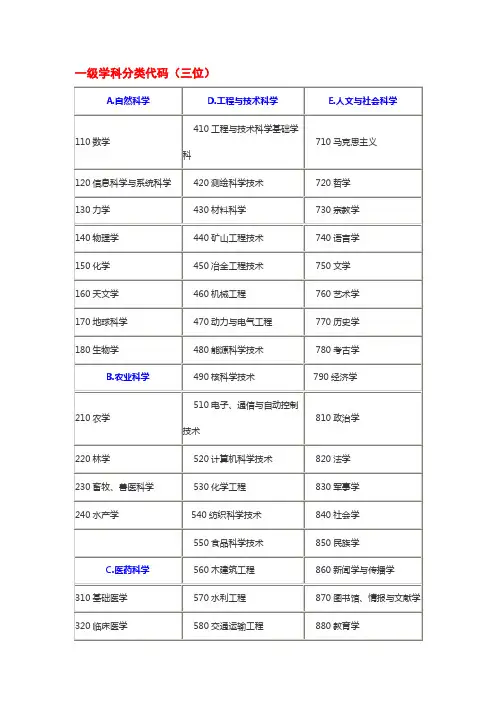 一级学科分类代码三位