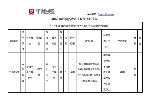 2014年四川省政法干警考试职位表