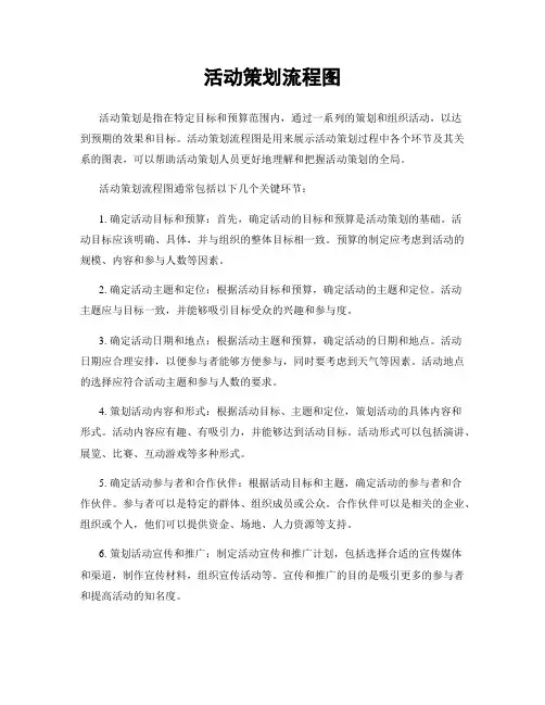 活动策划流程图