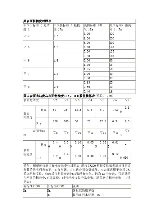 表面粗糙度对照表